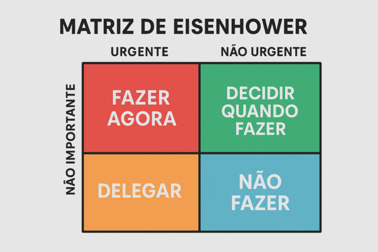 A matriz de eisenhower